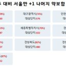 [아파트미] 영종하늘도시 중구 최근3개월 단지별 거래량 순위 - 1위:e편한세상센텀베뉴 2위:스카이시티자이 3위:KCC스위첸 이미지