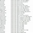 하늘부부치과의원 이미지