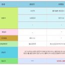 (주)대호산업개발