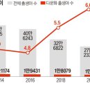 “다문화 미취학아동 줄고 중고생 늘어” [한국교육신문] 이미지