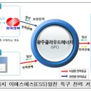 이에스에스 ESS 이미지