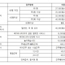 서울특별시서부여성발전센터 이미지