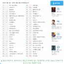 (주)원더피플 이미지