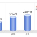 롯데정보통신 공채정보ㅣ[롯데정보통신] 2012년 하반기 공개채용 요점정리를 확인하세요!!!! 이미지