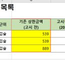 (집행정지 연장) 약제 급여 목록 및 급여 상한금액표(고시 제2021-223호) 집행정지 안내(리트모놈SR서방캡슐) 이미지