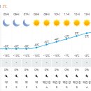 청도 남산 당일 천기누설 이미지