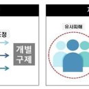모아구제 이미지