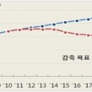 에코시안