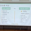초월농협