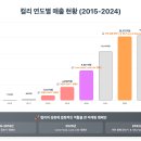 [미래 인사이트] 비즈니스 미래지도 생각노트