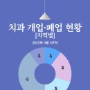 영신치과의원 이미지
