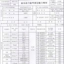 상록어린이도서관 이미지