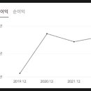 (주)무학월드 이미지