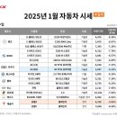 수입차닷컴 이미지