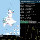 20260704 [충남 보령 삽시도 섬트레킹]-첫째 [GPX첨부] 이미지