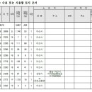 소로3-31 이미지
