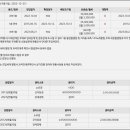 황금2노래연습장 이미지