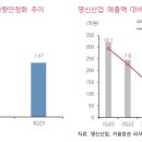 명신상회 이미지