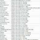 대덕구청소업체