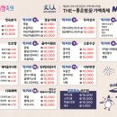 서부시장상점가 이미지