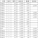 계양구 상가임대 효성동 단지상가임대 18평 2000-140 외 다수 이미지