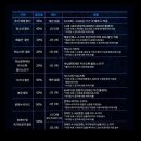 연극 <회란기> 이미지