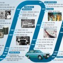 대우기업사 이미지