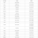 A플러스 노래연습장 이미지