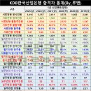 한국산업은행 이미지
