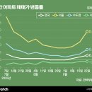 지에스(GS)25 황금엘포레점 이미지