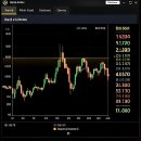 현덴탈 | 내 통장의 미래 설계 한국금시장거래소는 국룰이지!