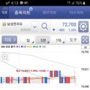 하.우.첨 Daum카페
