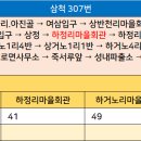 상천기리 마을회관 이미지