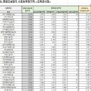 성준산업 이미지
