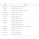 지에스25(GS25) 청담삼익점 이미지