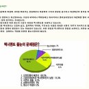 ▶▶대한민국1등업체 총각네청소가게 도도홈디자인[입주청소/줄눈/탄성/광택/각종선반]에서 구경하는집구합니다 ◀◀ 이미지