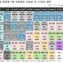 작년 한국인 사망원인 1위, 10∼30대는 자살·40대부터는 암 이미지