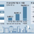 화이트산업(주) 이미지