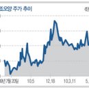 삼광이엔지 이미지