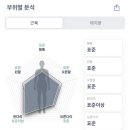 장위1동어린이집 | 장위동다이어트 셀포랩에센셜 후기 누워서운동효과라구 ??