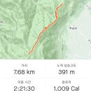철성농장 | 21.10.02 양산 천성산