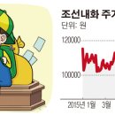 조선내화 +++++++++가장 중요한 시기 네요 +++++++++++ 이미지