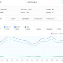 16.코아루에듀파크APT | 부동산 스터디 카페 추천게시글 및 붇옹산 프리미엄 콘텐츠(2025.11.22)