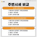 송정동 124-3 이미지