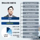 (주)선소프트 이미지