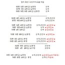 명지화전 우방아이유쉘 상가 이미지
