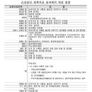 건전성인게임장 이미지