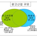 나라광고산업