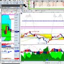 알엔디차트 매수와 매도 보조지표보는법 (중요) 이미지