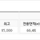 성진전산시스템 네이버블로그